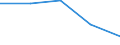 CN 72262010 /Exports /Unit = Prices (Euro/ton) /Partner: Sweden /Reporter: Eur27 /72262010:Flat-rolled Products of High-speed Steel, of a Width of =< 600 mm, not Further Worked Than Hot-rolled 'ecsc'