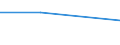 CN 72262010 /Exports /Unit = Prices (Euro/ton) /Partner: Poland /Reporter: Eur27 /72262010:Flat-rolled Products of High-speed Steel, of a Width of =< 600 mm, not Further Worked Than Hot-rolled 'ecsc'