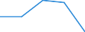 CN 72262010 /Exports /Unit = Quantities in tons /Partner: Germany /Reporter: Eur27 /72262010:Flat-rolled Products of High-speed Steel, of a Width of =< 600 mm, not Further Worked Than Hot-rolled 'ecsc'