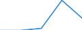 CN 72262010 /Exports /Unit = Quantities in tons /Partner: Brazil /Reporter: Eur27 /72262010:Flat-rolled Products of High-speed Steel, of a Width of =< 600 mm, not Further Worked Than Hot-rolled 'ecsc'