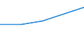 KN 72262031 /Exporte /Einheit = Werte in 1000 Euro /Partnerland: Belgien/Luxemburg /Meldeland: Eur27 /72262031:Flacherzeugnisse aus Schnellarbeitsstahl, mit Einer Breite von > 500 mm, Jedoch < 600 mm, nur Kaltgewalzt 'egks'