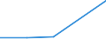 KN 72262031 /Exporte /Einheit = Werte in 1000 Euro /Partnerland: Deutschland /Meldeland: Eur27 /72262031:Flacherzeugnisse aus Schnellarbeitsstahl, mit Einer Breite von > 500 mm, Jedoch < 600 mm, nur Kaltgewalzt 'egks'