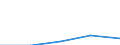 KN 72262031 /Exporte /Einheit = Werte in 1000 Euro /Partnerland: Intra-eur /Meldeland: Eur27 /72262031:Flacherzeugnisse aus Schnellarbeitsstahl, mit Einer Breite von > 500 mm, Jedoch < 600 mm, nur Kaltgewalzt 'egks'