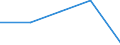 KN 72262031 /Importe /Einheit = Mengen in Tonnen /Partnerland: Usa /Meldeland: Eur27 /72262031:Flacherzeugnisse aus Schnellarbeitsstahl, mit Einer Breite von > 500 mm, Jedoch < 600 mm, nur Kaltgewalzt 'egks'