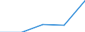 KN 72262031 /Importe /Einheit = Werte in 1000 Euro /Partnerland: Deutschland /Meldeland: Eur27 /72262031:Flacherzeugnisse aus Schnellarbeitsstahl, mit Einer Breite von > 500 mm, Jedoch < 600 mm, nur Kaltgewalzt 'egks'