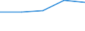 KN 72262039 /Exporte /Einheit = Preise (Euro/Tonne) /Partnerland: Deutschland /Meldeland: Eur27 /72262039:Flacherzeugnisse aus Schnellarbeitsstahl, mit Einer Breite von =< 500 mm, nur Kaltgewalzt