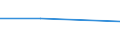 KN 72262039 /Exporte /Einheit = Preise (Euro/Tonne) /Partnerland: Norwegen /Meldeland: Eur27 /72262039:Flacherzeugnisse aus Schnellarbeitsstahl, mit Einer Breite von =< 500 mm, nur Kaltgewalzt