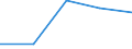 KN 72262039 /Exporte /Einheit = Preise (Euro/Tonne) /Partnerland: Oesterreich /Meldeland: Eur27 /72262039:Flacherzeugnisse aus Schnellarbeitsstahl, mit Einer Breite von =< 500 mm, nur Kaltgewalzt