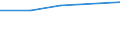 KN 72262039 /Exporte /Einheit = Preise (Euro/Tonne) /Partnerland: Marokko /Meldeland: Eur27 /72262039:Flacherzeugnisse aus Schnellarbeitsstahl, mit Einer Breite von =< 500 mm, nur Kaltgewalzt