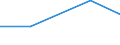 KN 72262039 /Exporte /Einheit = Preise (Euro/Tonne) /Partnerland: Usa /Meldeland: Eur27 /72262039:Flacherzeugnisse aus Schnellarbeitsstahl, mit Einer Breite von =< 500 mm, nur Kaltgewalzt