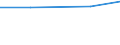 KN 72262039 /Exporte /Einheit = Preise (Euro/Tonne) /Partnerland: Argentinien /Meldeland: Eur27 /72262039:Flacherzeugnisse aus Schnellarbeitsstahl, mit Einer Breite von =< 500 mm, nur Kaltgewalzt