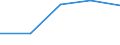 KN 72262039 /Exporte /Einheit = Preise (Euro/Tonne) /Partnerland: Intra-eur /Meldeland: Eur27 /72262039:Flacherzeugnisse aus Schnellarbeitsstahl, mit Einer Breite von =< 500 mm, nur Kaltgewalzt