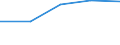 KN 72262039 /Exporte /Einheit = Preise (Euro/Tonne) /Partnerland: Extra-eur /Meldeland: Eur27 /72262039:Flacherzeugnisse aus Schnellarbeitsstahl, mit Einer Breite von =< 500 mm, nur Kaltgewalzt