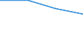 KN 72262059 /Exporte /Einheit = Preise (Euro/Tonne) /Partnerland: Belgien/Luxemburg /Meldeland: Eur27 /72262059:Flacherzeugnisse aus Schnellarbeitsstahl, mit Einer Breite von > 500 mm, Jedoch < 600 mm, Warm- Oder Kaltgewalzt und Weitergehend Bearbeitet (Ausg. nur Oberflaechenbearbeitet, Einschl. Plattiert)