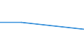 KN 72262059 /Exporte /Einheit = Preise (Euro/Tonne) /Partnerland: Deutschland /Meldeland: Eur27 /72262059:Flacherzeugnisse aus Schnellarbeitsstahl, mit Einer Breite von > 500 mm, Jedoch < 600 mm, Warm- Oder Kaltgewalzt und Weitergehend Bearbeitet (Ausg. nur Oberflaechenbearbeitet, Einschl. Plattiert)