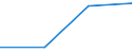 KN 72262059 /Exporte /Einheit = Werte in 1000 Euro /Partnerland: Belgien/Luxemburg /Meldeland: Eur27 /72262059:Flacherzeugnisse aus Schnellarbeitsstahl, mit Einer Breite von > 500 mm, Jedoch < 600 mm, Warm- Oder Kaltgewalzt und Weitergehend Bearbeitet (Ausg. nur Oberflaechenbearbeitet, Einschl. Plattiert)