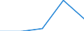 KN 72262059 /Exporte /Einheit = Werte in 1000 Euro /Partnerland: Intra-eur /Meldeland: Eur27 /72262059:Flacherzeugnisse aus Schnellarbeitsstahl, mit Einer Breite von > 500 mm, Jedoch < 600 mm, Warm- Oder Kaltgewalzt und Weitergehend Bearbeitet (Ausg. nur Oberflaechenbearbeitet, Einschl. Plattiert)