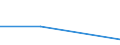 KN 72262071 /Exporte /Einheit = Werte in 1000 Euro /Partnerland: Intra-eur /Meldeland: Eur27 /72262071:Flacherzeugnisse aus Schnellarbeitsstahl, mit Einer Breite von < 500 mm, Warmgewalzt, nur Plattiert 'egks'