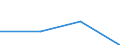 KN 72262071 /Importe /Einheit = Preise (Euro/Tonne) /Partnerland: Intra-eur /Meldeland: Eur27 /72262071:Flacherzeugnisse aus Schnellarbeitsstahl, mit Einer Breite von < 500 mm, Warmgewalzt, nur Plattiert 'egks'