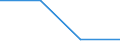 CN 72262071 /Exports /Unit = Values in 1000 Euro /Partner: Extra-eur /Reporter: France /72262071:Flat-rolled Products of High-speed Steel, of a Width of < 500 mm, Hot-rolled, not Further Worked Than Clad 'ecsc'