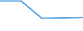 KN 72262079 /Exporte /Einheit = Preise (Euro/Tonne) /Partnerland: Belgien/Luxemburg /Meldeland: Eur27 /72262079:Flacherzeugnisse aus Schnellarbeitsstahl, mit Einer Breite von < 500 mm, Warm- Oder Kaltgewalzt, nur Oberflaechenbearbeitet, Einschl. Plattiert (Ausg. Warmgewalzt, nur Plattiert)