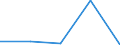 KN 72262079 /Exporte /Einheit = Preise (Euro/Tonne) /Partnerland: Intra-eur /Meldeland: Eur27 /72262079:Flacherzeugnisse aus Schnellarbeitsstahl, mit Einer Breite von < 500 mm, Warm- Oder Kaltgewalzt, nur Oberflaechenbearbeitet, Einschl. Plattiert (Ausg. Warmgewalzt, nur Plattiert)