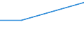 KN 72262079 /Exporte /Einheit = Werte in 1000 Euro /Partnerland: Deutschland /Meldeland: Eur27 /72262079:Flacherzeugnisse aus Schnellarbeitsstahl, mit Einer Breite von < 500 mm, Warm- Oder Kaltgewalzt, nur Oberflaechenbearbeitet, Einschl. Plattiert (Ausg. Warmgewalzt, nur Plattiert)