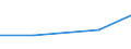 KN 72262079 /Exporte /Einheit = Werte in 1000 Euro /Partnerland: Schweiz /Meldeland: Eur27 /72262079:Flacherzeugnisse aus Schnellarbeitsstahl, mit Einer Breite von < 500 mm, Warm- Oder Kaltgewalzt, nur Oberflaechenbearbeitet, Einschl. Plattiert (Ausg. Warmgewalzt, nur Plattiert)