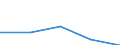 KN 72262079 /Exporte /Einheit = Werte in 1000 Euro /Partnerland: Usa /Meldeland: Eur27 /72262079:Flacherzeugnisse aus Schnellarbeitsstahl, mit Einer Breite von < 500 mm, Warm- Oder Kaltgewalzt, nur Oberflaechenbearbeitet, Einschl. Plattiert (Ausg. Warmgewalzt, nur Plattiert)