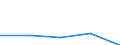 KN 72262079 /Importe /Einheit = Preise (Euro/Tonne) /Partnerland: Deutschland /Meldeland: Eur27 /72262079:Flacherzeugnisse aus Schnellarbeitsstahl, mit Einer Breite von < 500 mm, Warm- Oder Kaltgewalzt, nur Oberflaechenbearbeitet, Einschl. Plattiert (Ausg. Warmgewalzt, nur Plattiert)