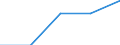 KN 72262079 /Importe /Einheit = Preise (Euro/Tonne) /Partnerland: Ver.koenigreich /Meldeland: Eur27 /72262079:Flacherzeugnisse aus Schnellarbeitsstahl, mit Einer Breite von < 500 mm, Warm- Oder Kaltgewalzt, nur Oberflaechenbearbeitet, Einschl. Plattiert (Ausg. Warmgewalzt, nur Plattiert)