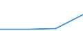 KN 72262079 /Importe /Einheit = Preise (Euro/Tonne) /Partnerland: Schweiz /Meldeland: Eur27 /72262079:Flacherzeugnisse aus Schnellarbeitsstahl, mit Einer Breite von < 500 mm, Warm- Oder Kaltgewalzt, nur Oberflaechenbearbeitet, Einschl. Plattiert (Ausg. Warmgewalzt, nur Plattiert)