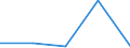 KN 72262090 /Exporte /Einheit = Preise (Euro/Tonne) /Partnerland: Belgien/Luxemburg /Meldeland: Eur27 /72262090:Flacherzeugnisse aus Schnellarbeitsstahl, mit Einer Breite von < 500 mm, Warm- Oder Kaltgewalzt und Weitergehend Bearbeitet (Ausg. nur Oberflaechenbearbeitet, Einschl. Plattiert)