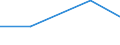 KN 72262090 /Exporte /Einheit = Preise (Euro/Tonne) /Partnerland: Ver.koenigreich /Meldeland: Eur27 /72262090:Flacherzeugnisse aus Schnellarbeitsstahl, mit Einer Breite von < 500 mm, Warm- Oder Kaltgewalzt und Weitergehend Bearbeitet (Ausg. nur Oberflaechenbearbeitet, Einschl. Plattiert)