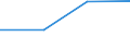 KN 72262090 /Exporte /Einheit = Preise (Euro/Tonne) /Partnerland: Elfenbeink. /Meldeland: Eur27 /72262090:Flacherzeugnisse aus Schnellarbeitsstahl, mit Einer Breite von < 500 mm, Warm- Oder Kaltgewalzt und Weitergehend Bearbeitet (Ausg. nur Oberflaechenbearbeitet, Einschl. Plattiert)