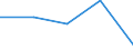 KN 72262090 /Exporte /Einheit = Preise (Euro/Tonne) /Partnerland: Intra-eur /Meldeland: Eur27 /72262090:Flacherzeugnisse aus Schnellarbeitsstahl, mit Einer Breite von < 500 mm, Warm- Oder Kaltgewalzt und Weitergehend Bearbeitet (Ausg. nur Oberflaechenbearbeitet, Einschl. Plattiert)