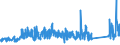 KN 72269120 /Exporte /Einheit = Preise (Euro/Tonne) /Partnerland: Niederlande /Meldeland: Eur27_2020 /72269120:Flacherzeugnisse aus Werkzeugstahl, mit Einer Breite von < 600 mm, nur Warmgewalzt