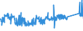 KN 72269120 /Exporte /Einheit = Preise (Euro/Tonne) /Partnerland: Portugal /Meldeland: Eur27_2020 /72269120:Flacherzeugnisse aus Werkzeugstahl, mit Einer Breite von < 600 mm, nur Warmgewalzt