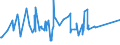 KN 72269120 /Exporte /Einheit = Preise (Euro/Tonne) /Partnerland: Ehem.jug.rep.mazed /Meldeland: Eur27_2020 /72269120:Flacherzeugnisse aus Werkzeugstahl, mit Einer Breite von < 600 mm, nur Warmgewalzt