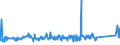 KN 72269120 /Exporte /Einheit = Preise (Euro/Tonne) /Partnerland: Aegypten /Meldeland: Eur27_2020 /72269120:Flacherzeugnisse aus Werkzeugstahl, mit Einer Breite von < 600 mm, nur Warmgewalzt