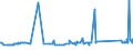 KN 72269199 /Exporte /Einheit = Preise (Euro/Tonne) /Partnerland: Estland /Meldeland: Eur27_2020 /72269199:Flacherzeugnisse aus Legiertem, Anderem als Nichtrostendem Stahl, mit Einer Breite von < 600 mm, nur Warmgewalzt, mit Einer Dicke von < 4,75 mm (Ausg. aus Werkzeugstahl, Schnellarbeitsstahl Oder Silicium-elektrostahl)