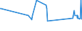 KN 72269199 /Exporte /Einheit = Preise (Euro/Tonne) /Partnerland: Litauen /Meldeland: Eur27_2020 /72269199:Flacherzeugnisse aus Legiertem, Anderem als Nichtrostendem Stahl, mit Einer Breite von < 600 mm, nur Warmgewalzt, mit Einer Dicke von < 4,75 mm (Ausg. aus Werkzeugstahl, Schnellarbeitsstahl Oder Silicium-elektrostahl)