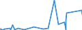 KN 72269199 /Exporte /Einheit = Preise (Euro/Tonne) /Partnerland: Weissrussland /Meldeland: Eur27_2020 /72269199:Flacherzeugnisse aus Legiertem, Anderem als Nichtrostendem Stahl, mit Einer Breite von < 600 mm, nur Warmgewalzt, mit Einer Dicke von < 4,75 mm (Ausg. aus Werkzeugstahl, Schnellarbeitsstahl Oder Silicium-elektrostahl)