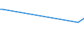 KN 72269199 /Exporte /Einheit = Preise (Euro/Tonne) /Partnerland: Georgien /Meldeland: Europäische Union /72269199:Flacherzeugnisse aus Legiertem, Anderem als Nichtrostendem Stahl, mit Einer Breite von < 600 mm, nur Warmgewalzt, mit Einer Dicke von < 4,75 mm (Ausg. aus Werkzeugstahl, Schnellarbeitsstahl Oder Silicium-elektrostahl)