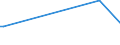 KN 72269199 /Exporte /Einheit = Preise (Euro/Tonne) /Partnerland: Kamerun /Meldeland: Europäische Union /72269199:Flacherzeugnisse aus Legiertem, Anderem als Nichtrostendem Stahl, mit Einer Breite von < 600 mm, nur Warmgewalzt, mit Einer Dicke von < 4,75 mm (Ausg. aus Werkzeugstahl, Schnellarbeitsstahl Oder Silicium-elektrostahl)