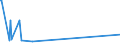 KN 72269199 /Exporte /Einheit = Preise (Euro/Tonne) /Partnerland: Kuba /Meldeland: Eur27_2020 /72269199:Flacherzeugnisse aus Legiertem, Anderem als Nichtrostendem Stahl, mit Einer Breite von < 600 mm, nur Warmgewalzt, mit Einer Dicke von < 4,75 mm (Ausg. aus Werkzeugstahl, Schnellarbeitsstahl Oder Silicium-elektrostahl)