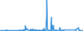 KN 72269200 /Exporte /Einheit = Preise (Euro/Tonne) /Partnerland: Griechenland /Meldeland: Eur27_2020 /72269200:Flacherzeugnisse aus Legiertem, Anderem als Nichtrostendem Stahl, mit Einer Breite von < 600 mm, nur Kaltgewalzt (Ausg. aus Schnellarbeitsstahl Oder aus Silicium-elektrostahl)