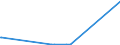 KN 72269200 /Exporte /Einheit = Preise (Euro/Tonne) /Partnerland: Island /Meldeland: Europäische Union /72269200:Flacherzeugnisse aus Legiertem, Anderem als Nichtrostendem Stahl, mit Einer Breite von < 600 mm, nur Kaltgewalzt (Ausg. aus Schnellarbeitsstahl Oder aus Silicium-elektrostahl)