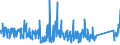 KN 72269200 /Exporte /Einheit = Preise (Euro/Tonne) /Partnerland: Finnland /Meldeland: Eur27_2020 /72269200:Flacherzeugnisse aus Legiertem, Anderem als Nichtrostendem Stahl, mit Einer Breite von < 600 mm, nur Kaltgewalzt (Ausg. aus Schnellarbeitsstahl Oder aus Silicium-elektrostahl)