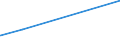 KN 72269200 /Exporte /Einheit = Preise (Euro/Tonne) /Partnerland: Liechtenstein /Meldeland: Eur15 /72269200:Flacherzeugnisse aus Legiertem, Anderem als Nichtrostendem Stahl, mit Einer Breite von < 600 mm, nur Kaltgewalzt (Ausg. aus Schnellarbeitsstahl Oder aus Silicium-elektrostahl)